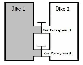 Kur Risklerinden Firmamızı Nasıl Korumalıyız